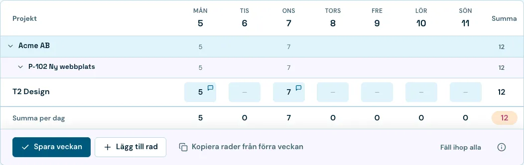 Veckovyn: projekt och ärenden som rader, dagarna som kolumner, summor per dag och vecka.